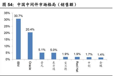 國產計算機基礎軟硬件行業深度報告 重構中國IT產業生態的機遇與挑戰