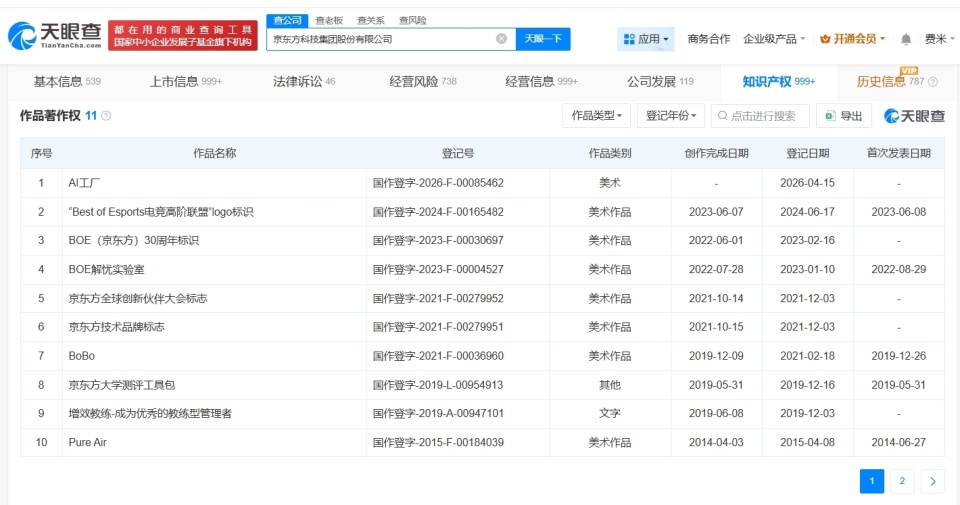 京東方登記AI工廠作品著作權(quán)，聚焦計算機軟硬件研發(fā)新高度